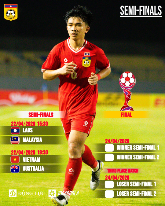 Laos to Face Malaysia in ASEAN U17 Semi-Final Clash